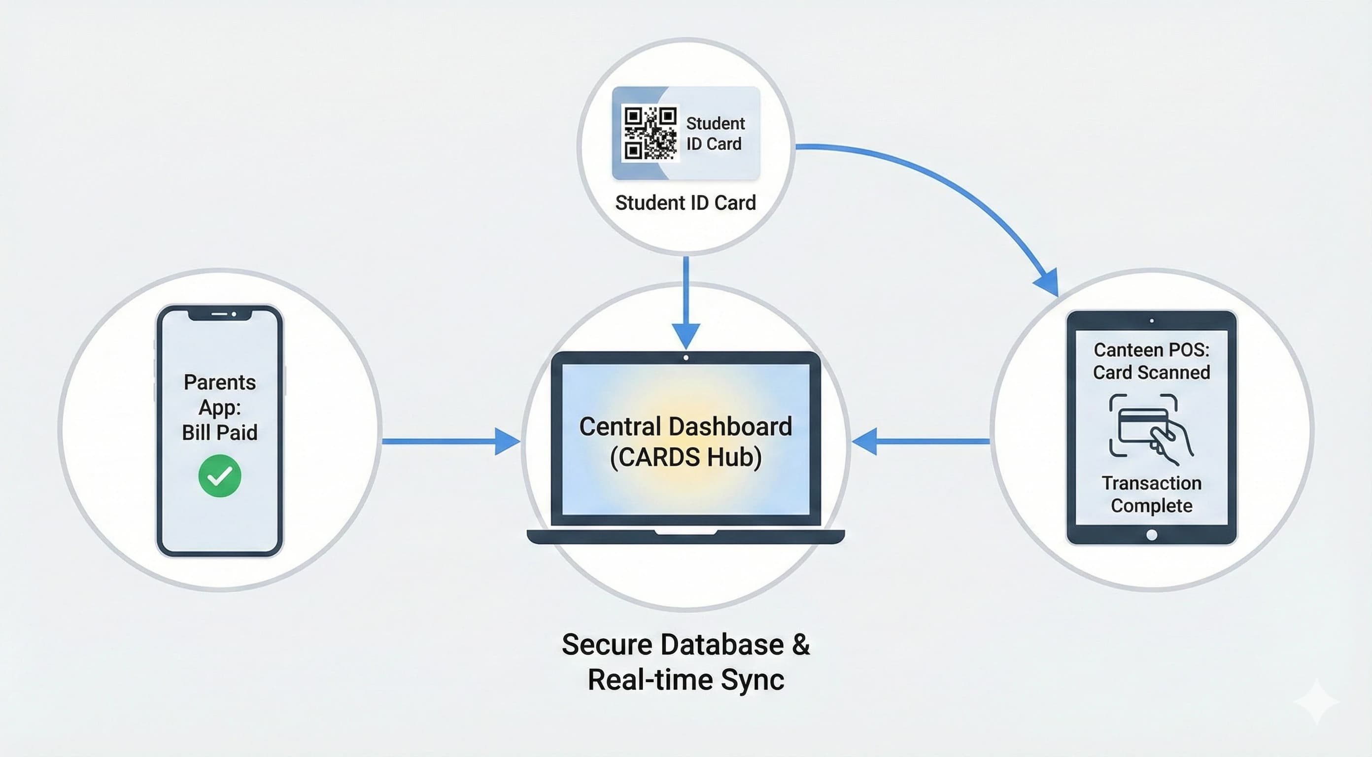 aplikasi database santri