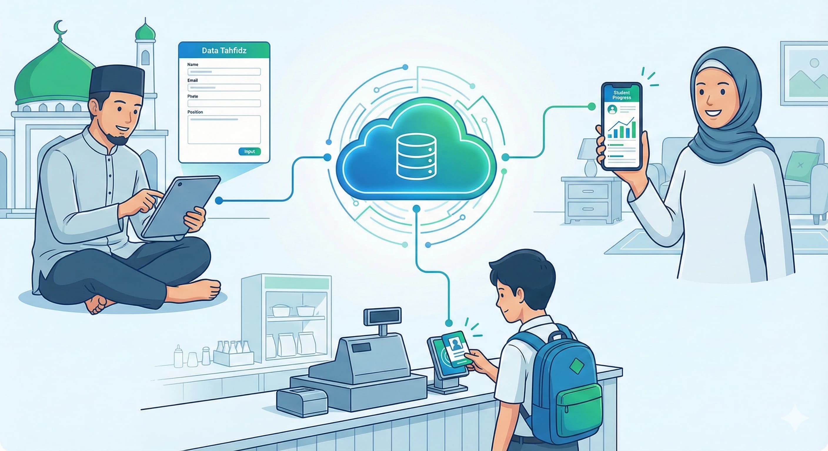 cara kerja SIM pesantren berbasis website