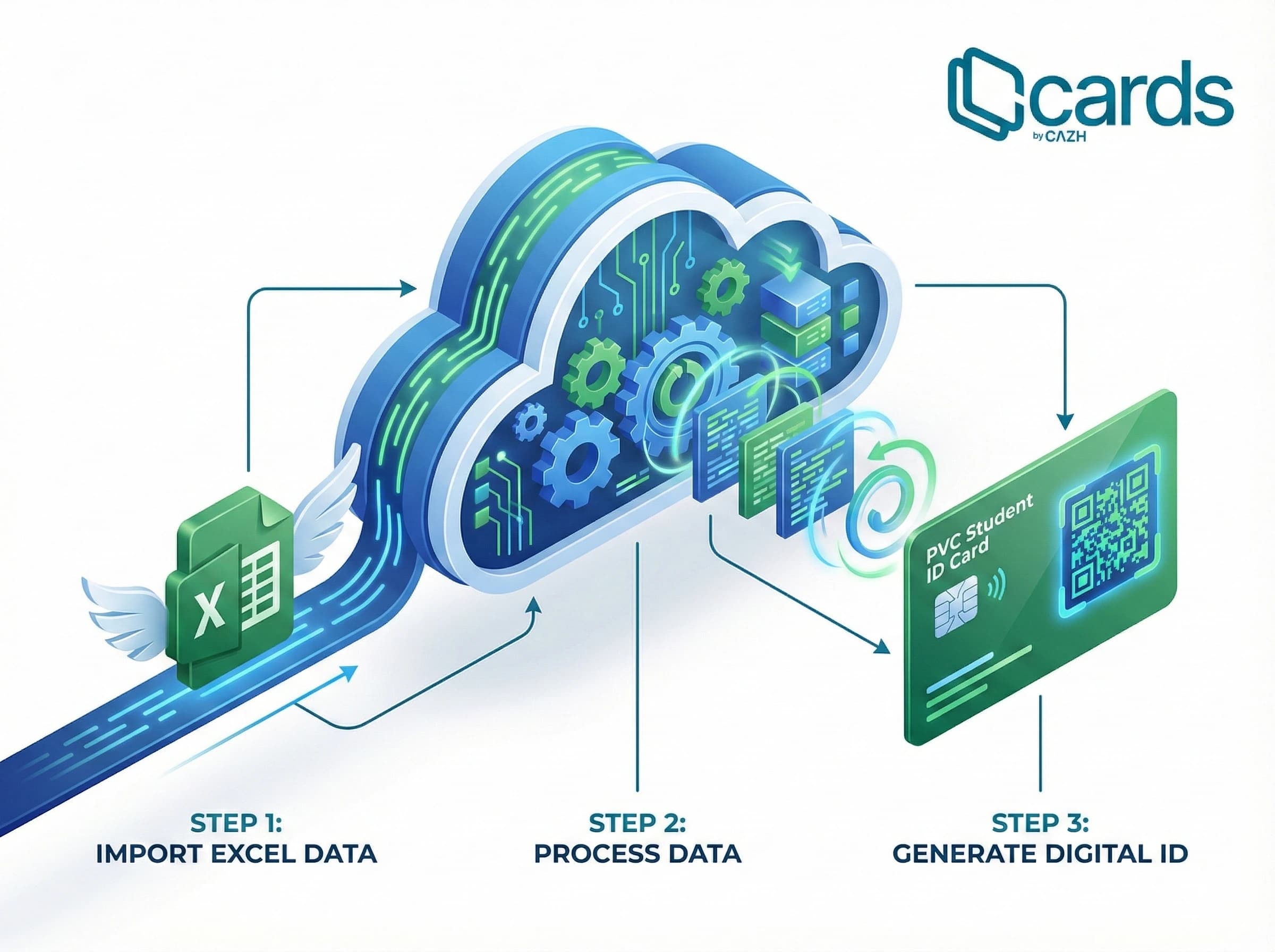 Cara membuat kartu santri, aplikasi kartu pelajar, cetak kartu santri, sistem pengelolaan kartu santri, aplikasi kartu siswa, software kartu santri